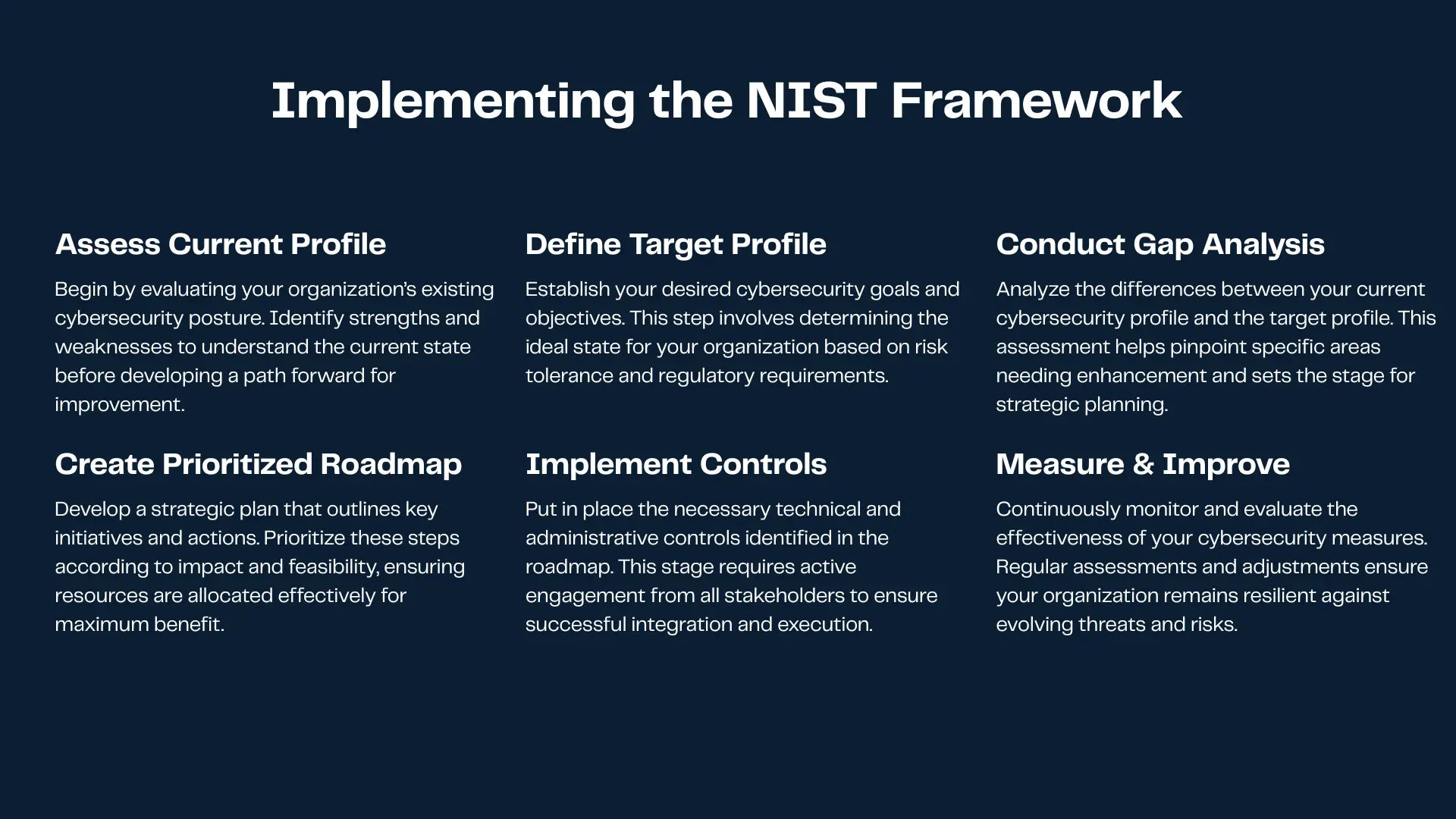 NIST Guidelines